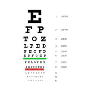 Human Eye Chart